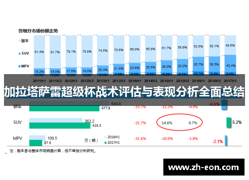 加拉塔萨雷超级杯战术评估与表现分析全面总结