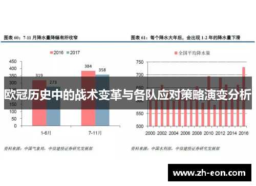 欧冠历史中的战术变革与各队应对策略演变分析