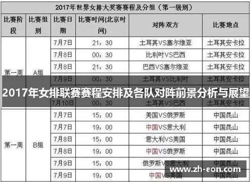 2017年女排联赛赛程安排及各队对阵前景分析与展望