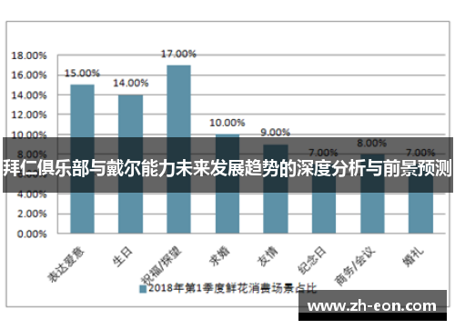 拜仁俱乐部与戴尔能力未来发展趋势的深度分析与前景预测