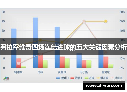 弗拉霍维奇四场连结进球的五大关键因素分析