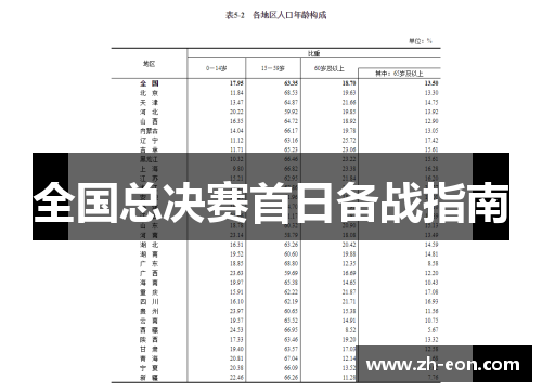 全国总决赛首日备战指南