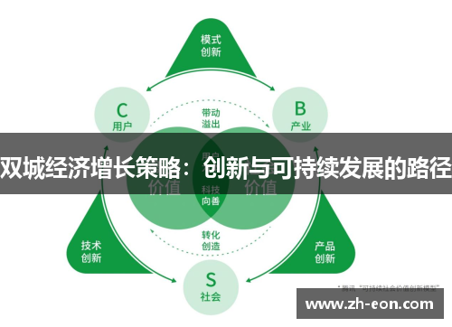 双城经济增长策略：创新与可持续发展的路径