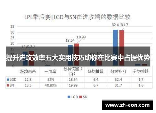 提升进攻效率五大实用技巧助你在比赛中占据优势