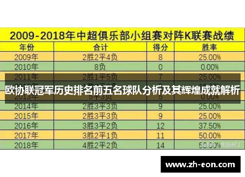 欧协联冠军历史排名前五名球队分析及其辉煌成就解析