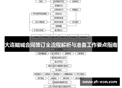 大连鲲城合同签订全流程解析与准备工作要点指南