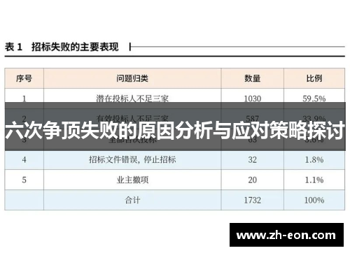 六次争顶失败的原因分析与应对策略探讨