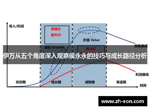 伊万从五个角度深入观察侯永永的技巧与成长路径分析