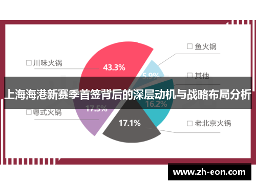 上海海港新赛季首签背后的深层动机与战略布局分析