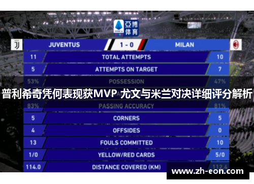 普利希奇凭何表现获MVP 尤文与米兰对决详细评分解析