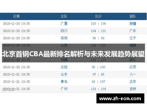 北京首钢CBA最新排名解析与未来发展趋势展望