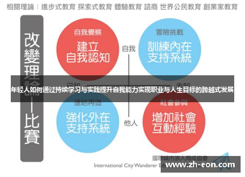 年轻人如何通过持续学习与实践提升自我能力实现职业与人生目标的跨越式发展