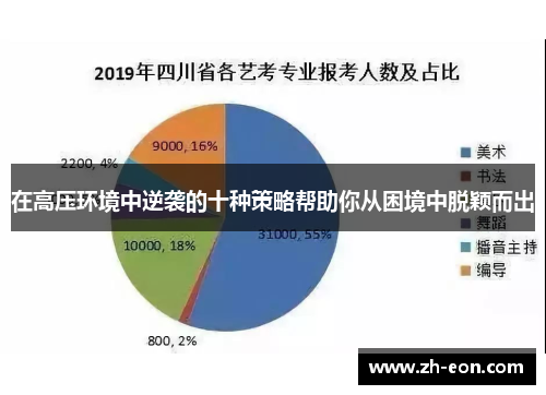 在高压环境中逆袭的十种策略帮助你从困境中脱颖而出