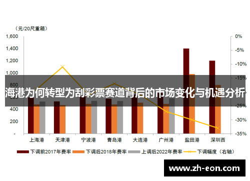 海港为何转型为刮彩票赛道背后的市场变化与机遇分析