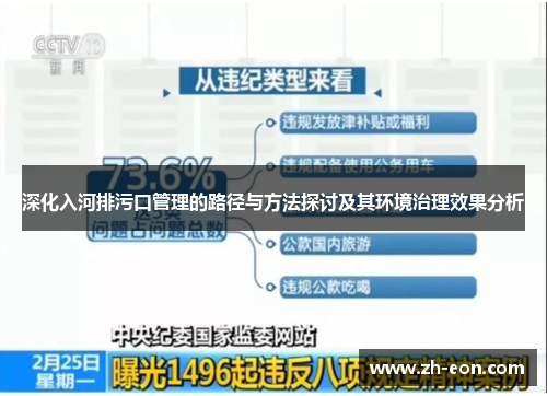 深化入河排污口管理的路径与方法探讨及其环境治理效果分析