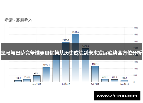 皇马与巴萨竞争谁更具优势从历史成绩到未来发展趋势全方位分析