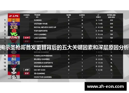 揭示圣枪哥首发更替背后的五大关键因素和深层原因分析