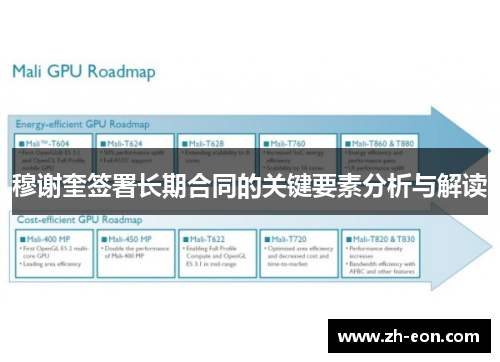 穆谢奎签署长期合同的关键要素分析与解读