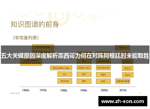 五大关键原因深度解析墨西哥为何在对阵阿根廷时未能取胜