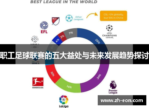 职工足球联赛的五大益处与未来发展趋势探讨 职工足球联赛的五大益处与未来发展趋势探讨