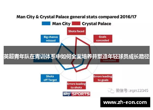英超青年队在青训体系中如何全面培养并塑造年轻球员成长路径