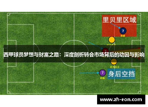 西甲球员梦想与财富之路:深度剖析转会市场背后的动因与影响 西甲球员梦想与财富之路:深度剖析转会市场背后的动因与影响