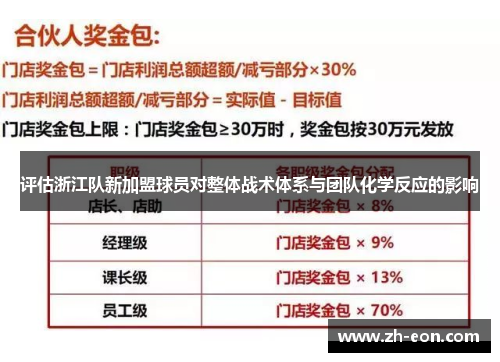 评估浙江队新加盟球员对整体战术体系与团队化学反应的影响