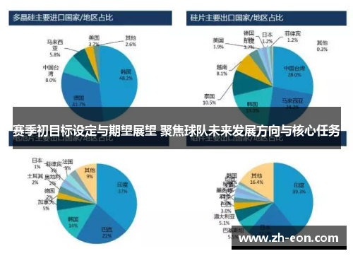 赛季初目标设定与期望展望 聚焦球队未来发展方向与核心任务