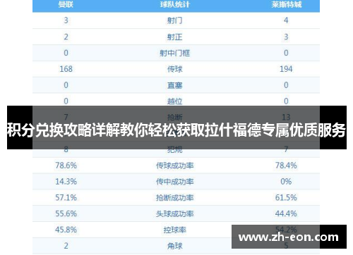 积分兑换攻略详解教你轻松获取拉什福德专属优质服务