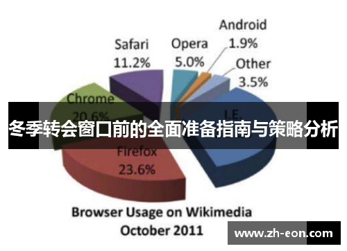 冬季转会窗口前的全面准备指南与策略分析