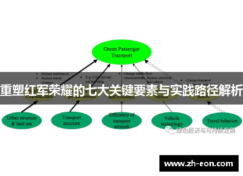 重塑红军荣耀的七大关键要素与实践路径解析 重塑红军荣耀的七大关键要素与实践路径解析