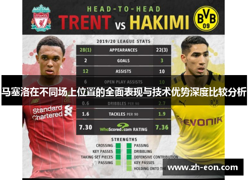 马塞洛在不同场上位置的全面表现与技术优势深度比较分析