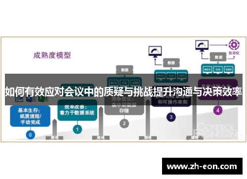 如何有效应对会议中的质疑与挑战提升沟通与决策效率