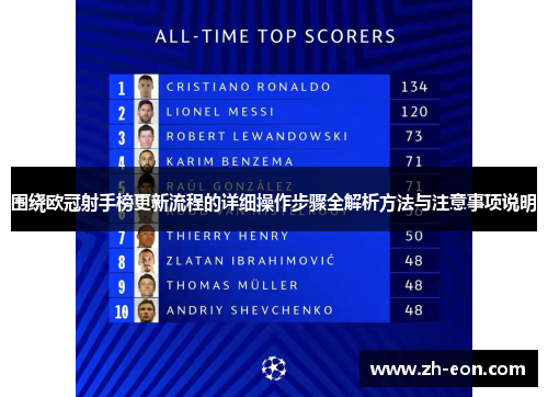 围绕欧冠射手榜更新流程的详细操作步骤全解析方法与注意事项说明 围绕欧冠射手榜更新流程的详细操作步骤全解析方法与注意事项说明