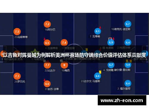 以吉鲁对阵曼城为例解析美洲杯赛场防守端综合价值评估体系贡献度 以吉鲁对阵曼城为例解析美洲杯赛场防守端综合价值评估体系贡献度