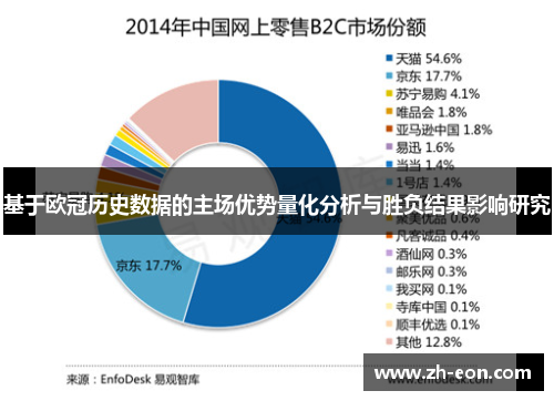 基于欧冠历史数据的主场优势量化分析与胜负结果影响研究 基于欧冠历史数据的主场优势量化分析与胜负结果影响研究
