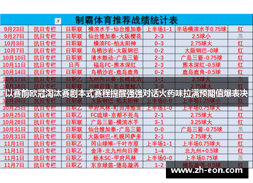 以赛前欧冠淘汰赛剧本式赛程提醒强强对话火药味拉满预期值爆表决 以赛前欧冠淘汰赛剧本式赛程提醒强强对话火药味拉满预期值爆表决