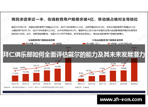 拜仁俱乐部如何全面评估戴尔的能力及其未来发展潜力