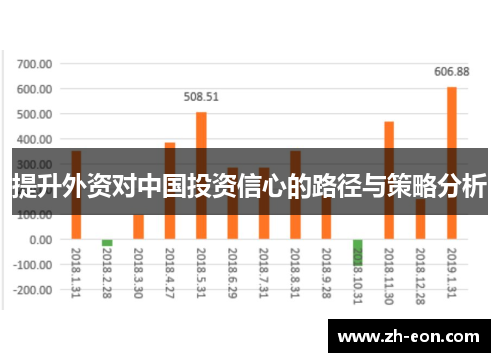 提升外资对中国投资信心的路径与策略分析