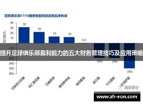 提升足球俱乐部盈利能力的五大财务管理技巧及应用策略