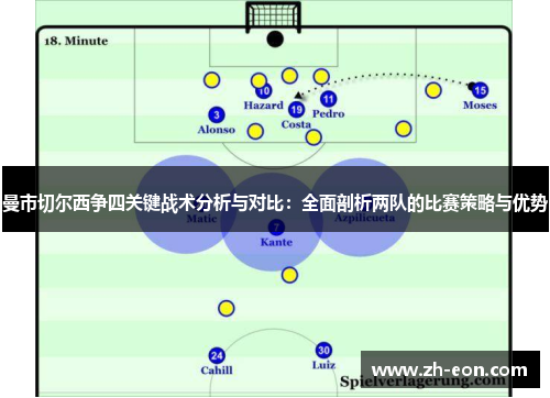 曼市切尔西争四关键战术分析与对比:全面剖析两队的比赛策略与优势 曼市切尔西争四关键战术分析与对比:全面剖析两队的比赛策略与优势