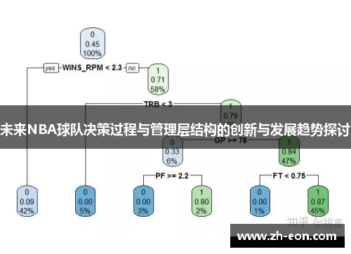 未来NBA球队决策过程与管理层结构的创新与发展趋势探讨 未来NBA球队决策过程与管理层结构的创新与发展趋势探讨