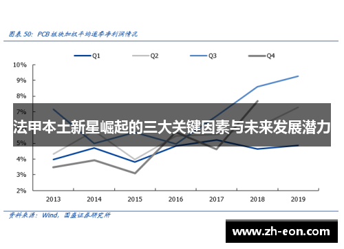 法甲本土新星崛起的三大关键因素与未来发展潜力